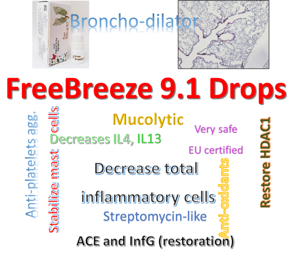 FreeBreeze Pathophysiology